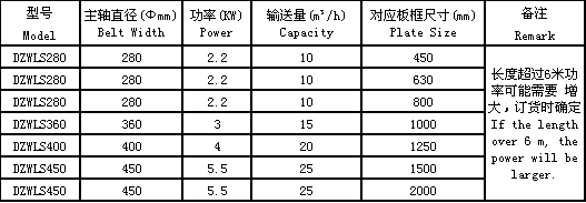 螺旋輸送機.png